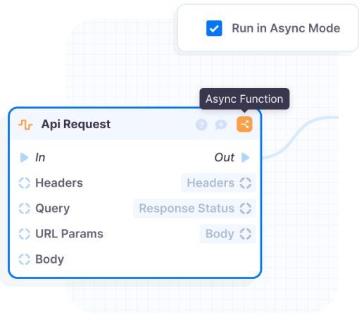 Asynchronous execution support with multithreading and Goroutines