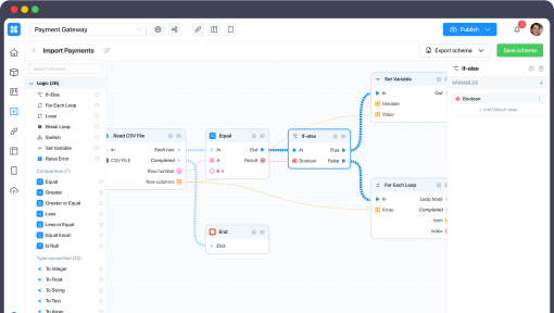 Business Process Editor