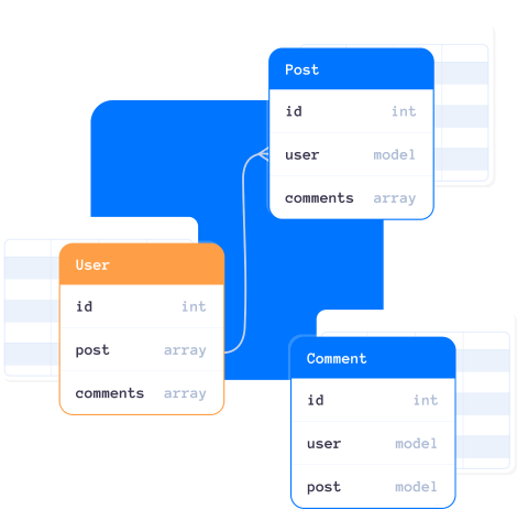 Focus on modeling rather than syntax